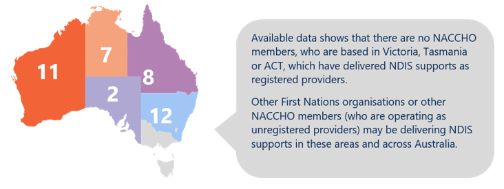 Number of NACCHO members who are registered NDIS providers by state and territory: 11 are based in Western Australia; 7 in Northern Territory; 2 in South Australia; 8 in Queensland; 12 in New South Wales. Available data shows no NACCHO members based in Victoria, Tasmania or ACT, have delivered NDIS supports as registered providers. Other First Nations organisations or other NACCHO members, who are operating as unregistered providers, may be delivering NDIS supports in these areas and across Australia